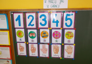 Na tablicy umieszczone kartki z cyframi od 1 do 5. Pod nimi kartki ze zbiorami elementów zgodnych z cyfrą. Jeszcze niżej kartki pokazujące kolejno palce dłoni.